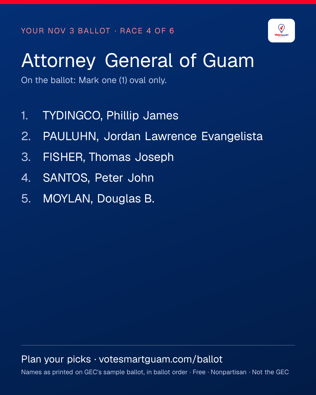 Race 4: Attorney General of Guam — every name as printed on GEC's ballot