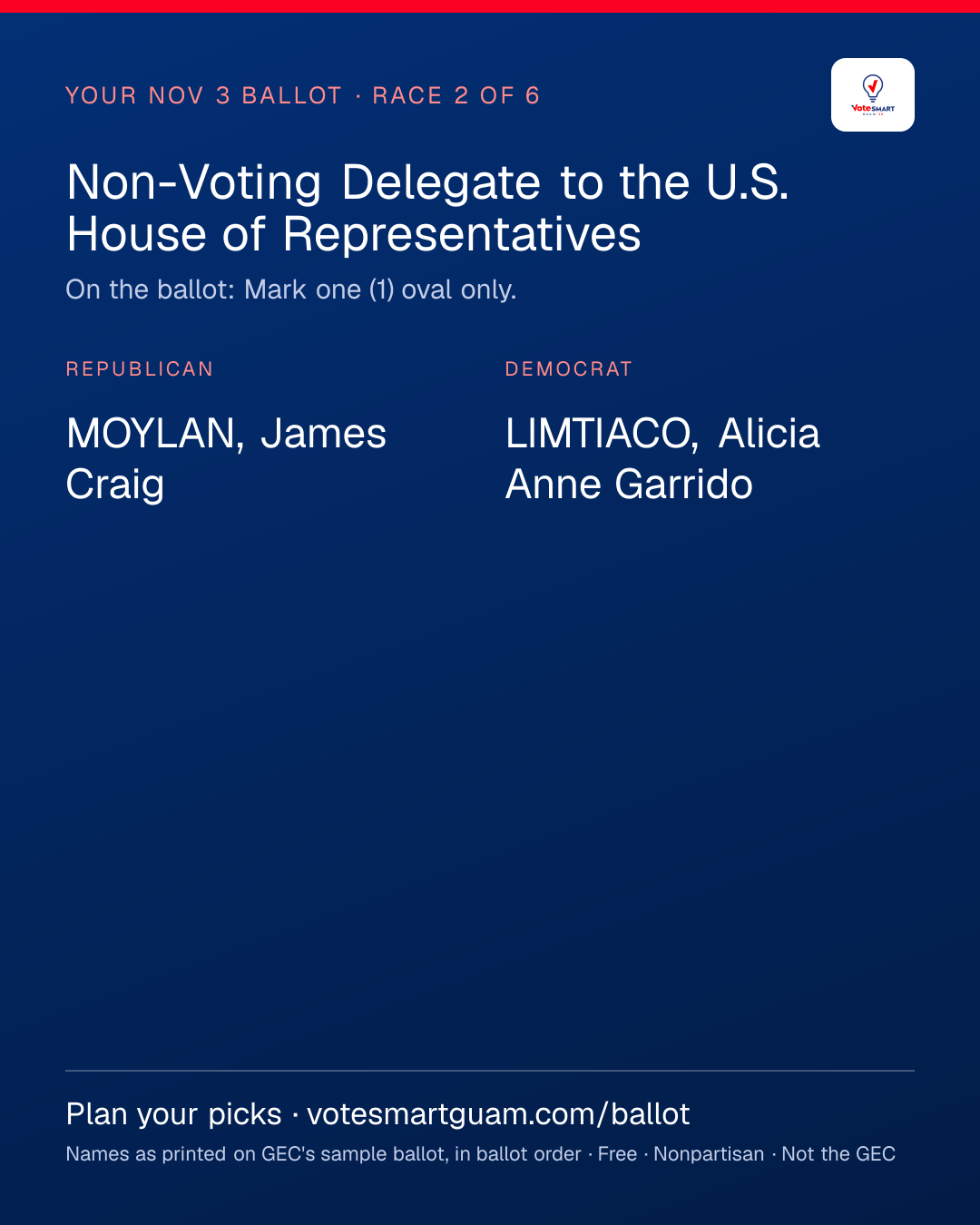 Race 2: Non-Voting Delegate to the U.S. House of Representatives — every name as printed on GEC's ballot