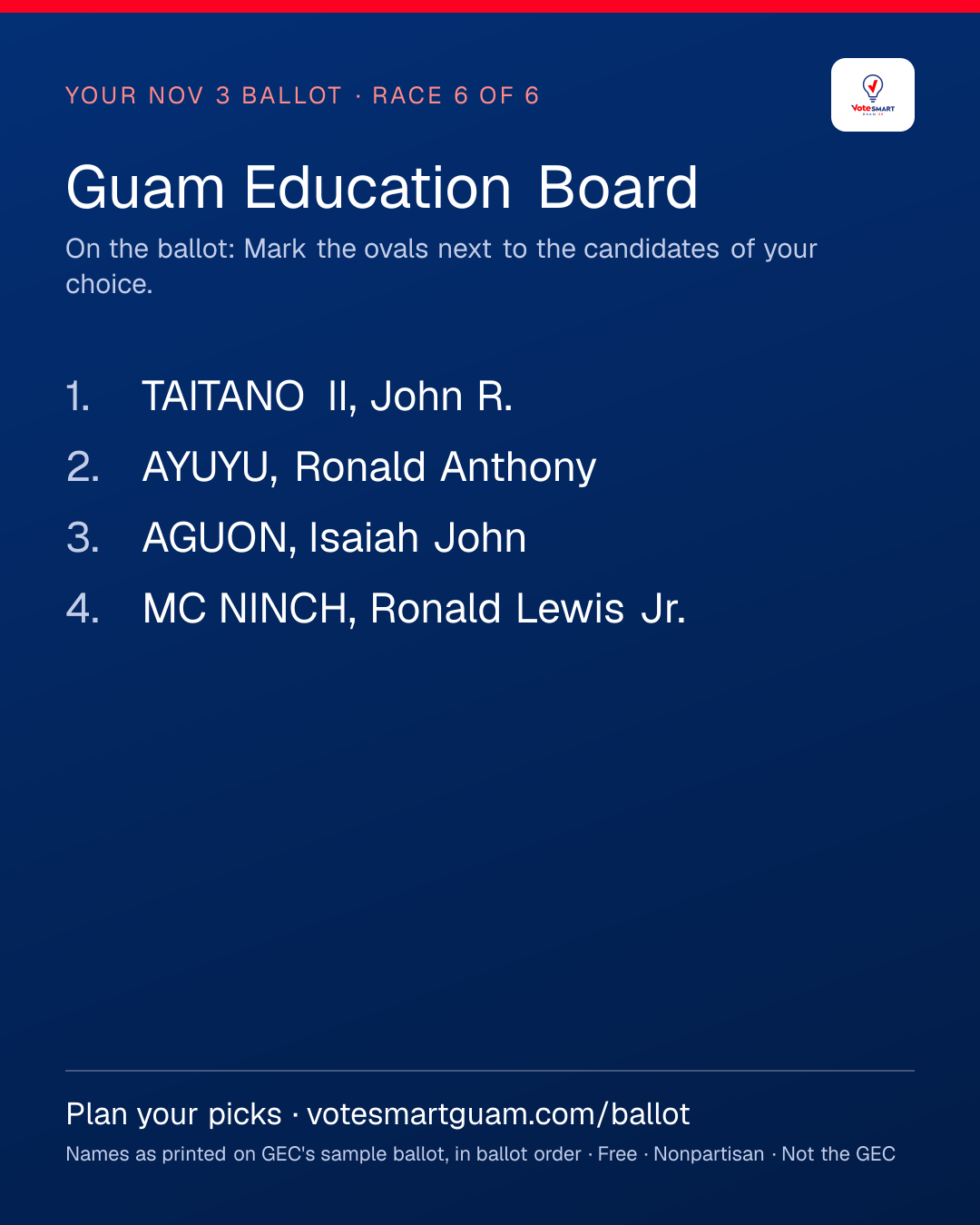 Race 6: Guam Education Board — every name as printed on GEC's ballot