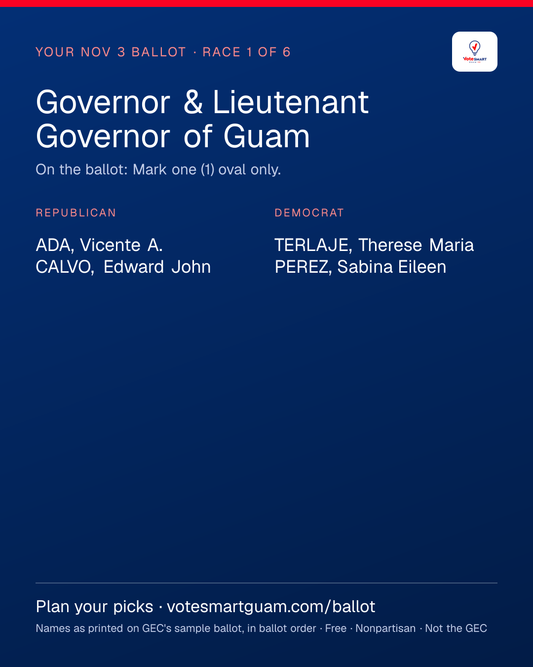 Race 1: Governor & Lieutenant Governor of Guam — every name as printed on GEC's ballot