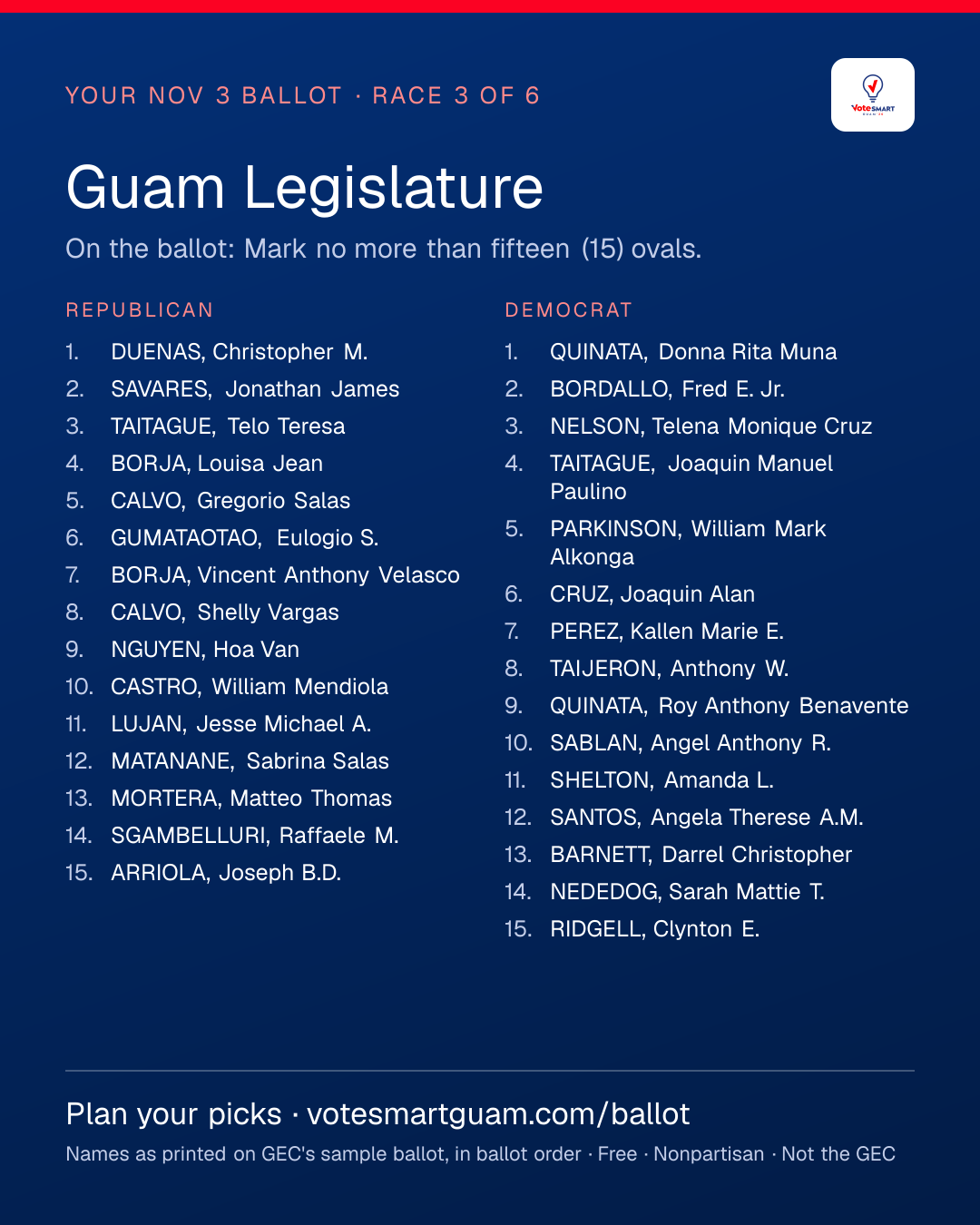 Race 3: Guam Legislature - I Liheslaturan Guåhan — every name as printed on GEC's ballot