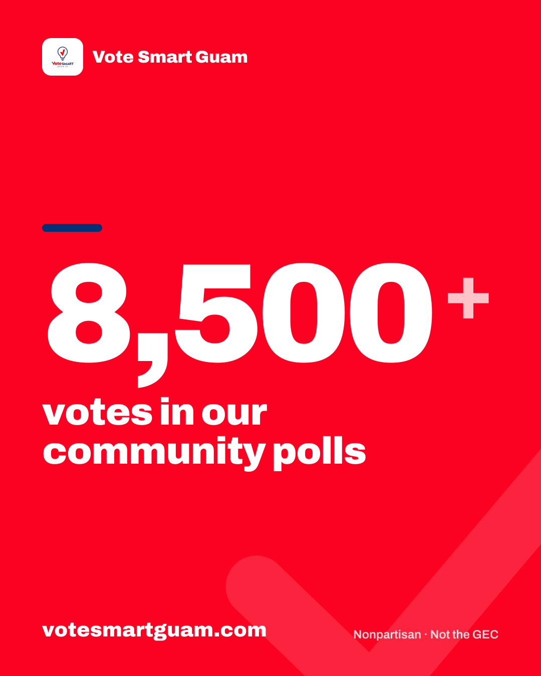 8,500+ votes in our community polls, on Vote Smart Guam.