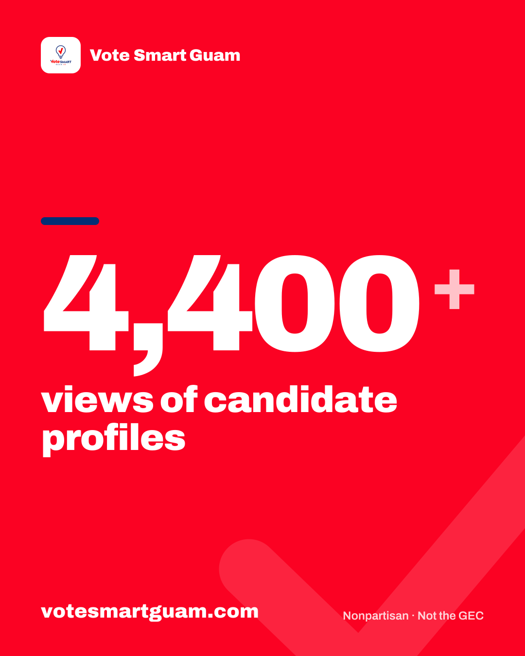4,400+ views of candidate profiles, on Vote Smart Guam.