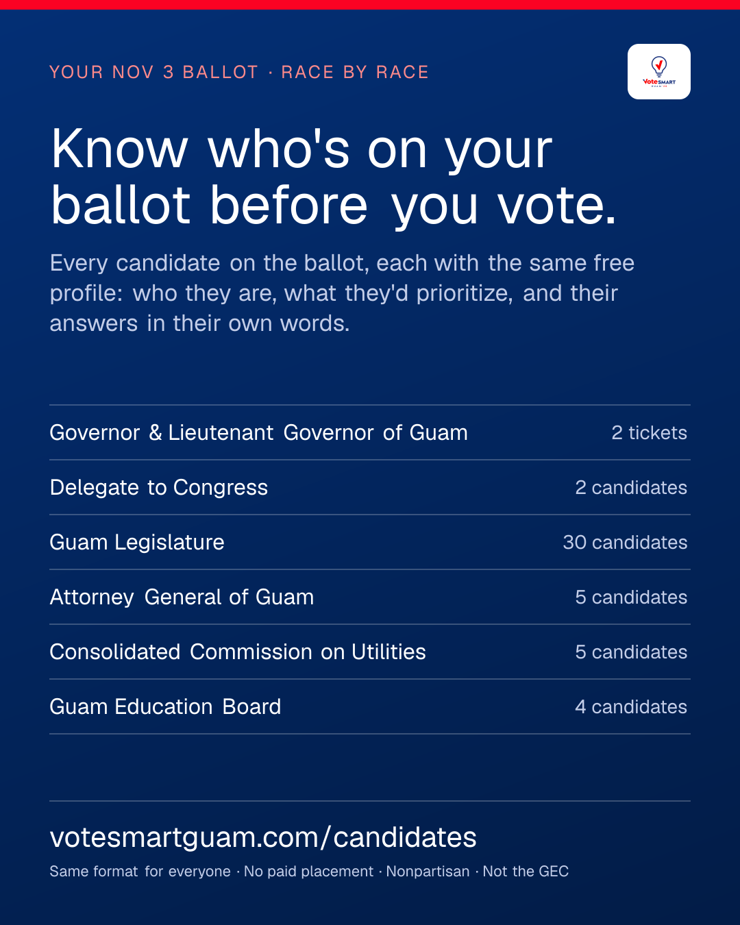 Know who's on your ballot before you vote. Every race on the November 3 ballot and how many candidates are in each.